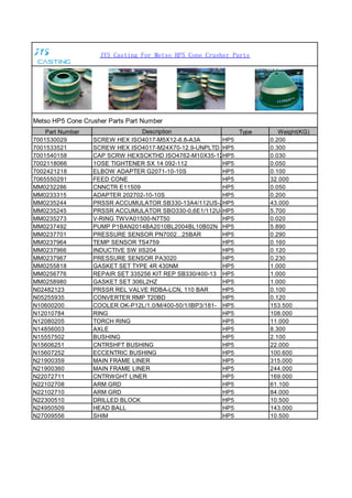 JYS Casting For Metso HP5 Cone Crusher Parts
Metso HP5 Cone Crusher Parts Part Number
Part Number Description Type Weight(KG)
7001530029 SCREW HEX ISO4017-M5X12-8.8-A3A HP5 0.200
7001533521 SCREW HEX ISO4017-M24X70-12.9-UNPLTD HP5 0.300
7001540158 CAP SCRW HEXSCKTHD ISO4762-M10X35-12.9-HP5 0.030
7002118066 1OSE TIGHTENER SX 14 092-112 HP5 0.050
7002421218 ELBOW ADAPTER G2071-10-10S HP5 0.100
7065550291 FEED CONE HP5 32.000
MM0232286 CNNCTR E11509 HP5 0.050
MM0233315 ADAPTER 202702-10-10S HP5 0.200
MM0235244 PRSSR ACCUMULATOR SB330-13A4/112US-262CHP5 43.000
MM0235245 PRSSR ACCUMULATOR SBO330-0,6E1/112U-330HP5 5.700
MM0235273 V-RING TWVA01500-N7T50 HP5 0.020
MM0237492 PUMP P1BAN2014BA2010BL2004BL10B02N HP5 5.890
MM0237701 PRESSURE SENSOR PN7002...25BAR HP5 0.290
MM0237964 TEMP SENSOR TS4759 HP5 0.160
MM0237966 INDUCTIVE SW IIS204 HP5 0.120
MM0237967 PRESSURE SENSOR PA3020 HP5 0.230
MM0255818 GASKET SET TYPE 4R 430NM HP5 1.000
MM0256776 REPAIR SET 335256 KIT REP SB330/400-13 HP5 1.000
MM0258980 GASKET SET 306L2HZ HP5 1.000
N02482123 PRSSR REL VALVE RDBA-LCN, 110 BAR HP5 0.100
N05255935 CONVERTER RMP T20BD HP5 0.120
N10600200 COOLER OK-P12L/1.0/M/400-50/1/IBP3/181- HP5 153.500
N12010784 RING HP5 108.000
N12080205 TORCH RING HP5 11.000
N14856003 AXLE HP5 8.300
N15557502 BUSHING HP5 2.100
N15606251 CNTRSHFT BUSHING HP5 22.000
N15607252 ECCENTRIC BUSHING HP5 100.600
N21900359 MAIN FRAME LINER HP5 315.000
N21900360 MAIN FRAME LINER HP5 244.000
N22072711 CNTRWGHT LINER HP5 169.000
N22102708 ARM GRD HP5 61.100
N22102710 ARM GRD HP5 84.000
N22300510 DRILLED BLOCK HP5 10.500
N24950509 HEAD BALL HP5 143.000
N27009556 SHIM HP5 10.500
 