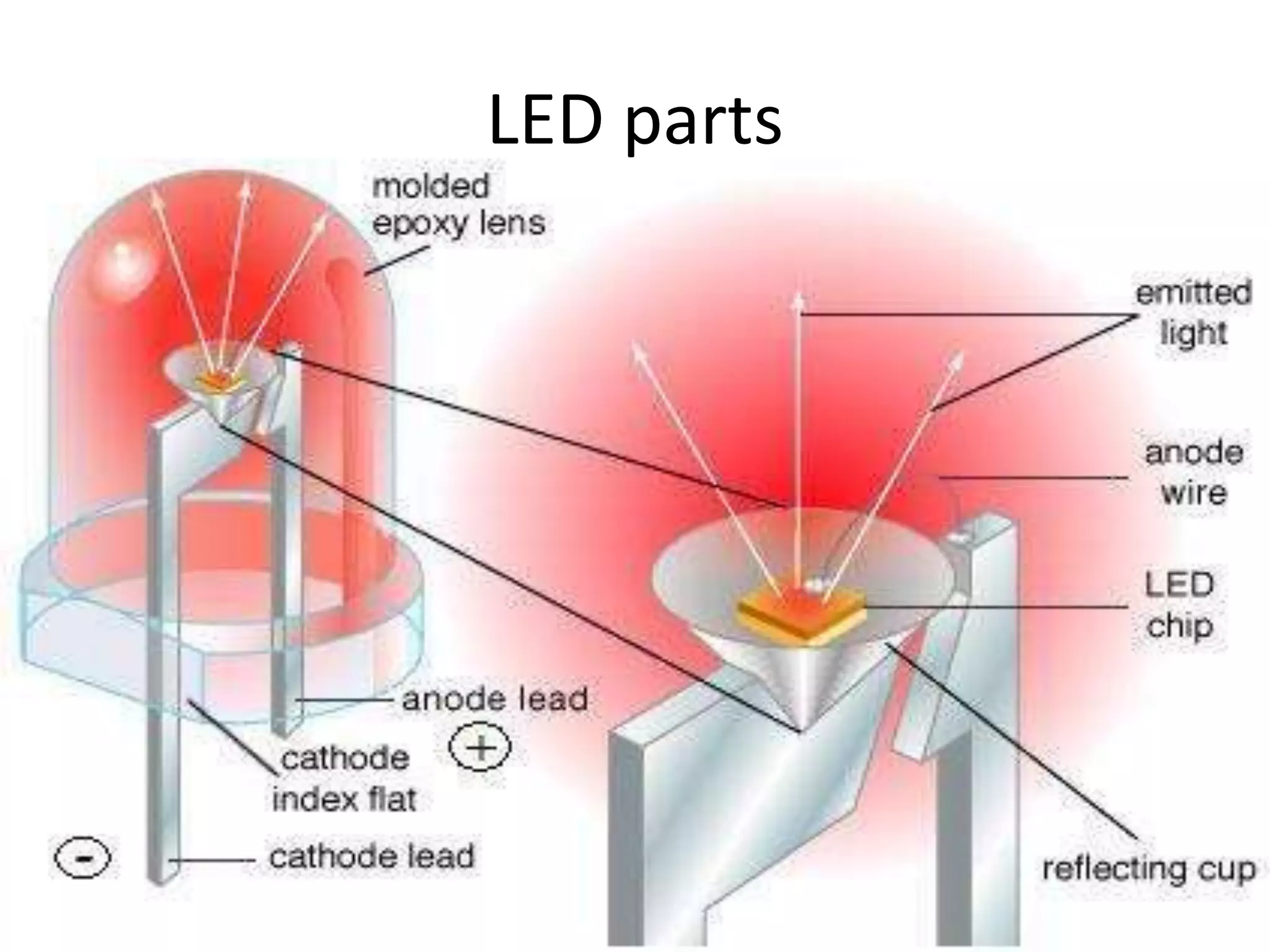 LED parts
 