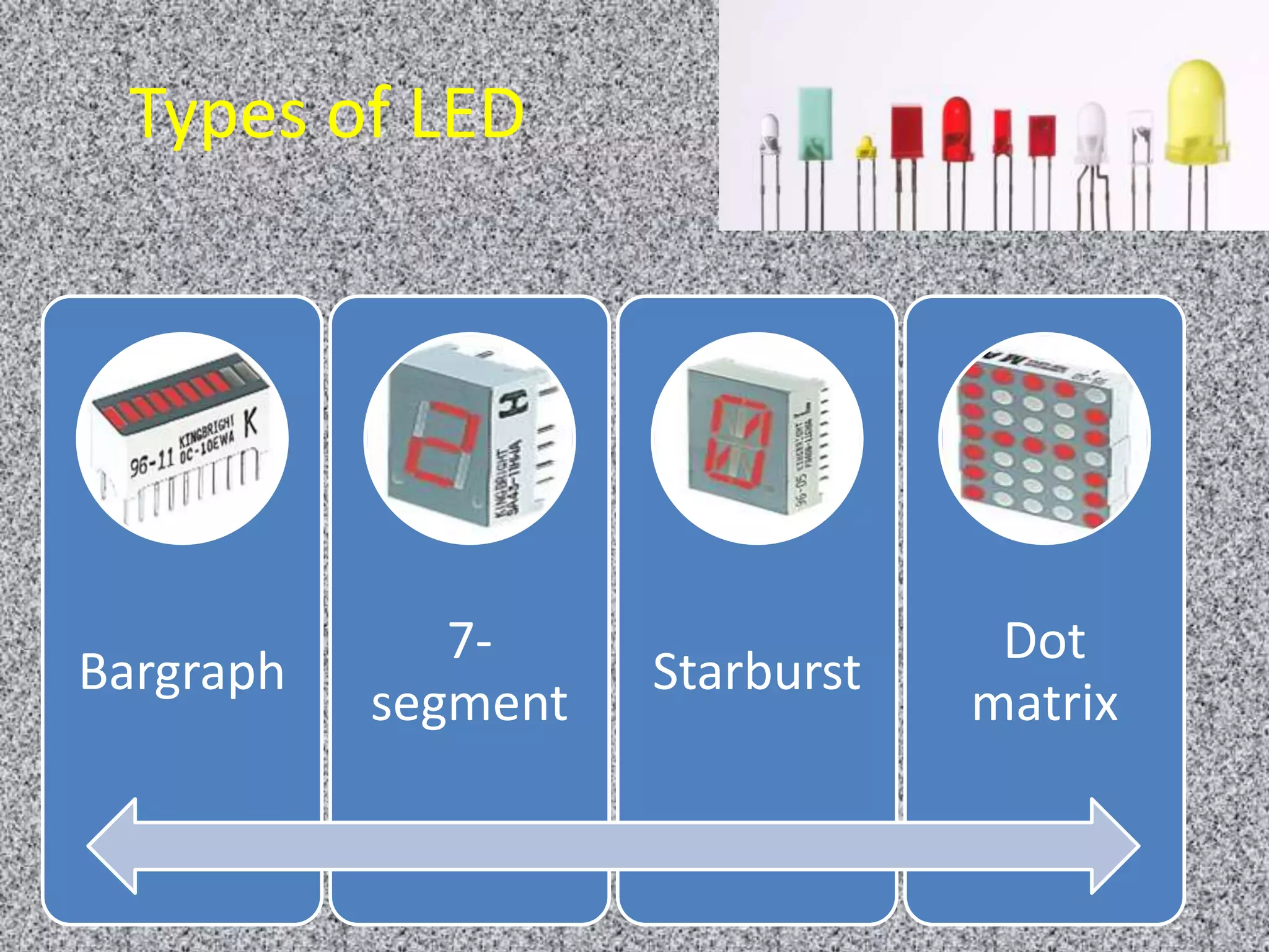 Types of LED
Bargraph
7-
segment
Starburst
Dot
matrix
 