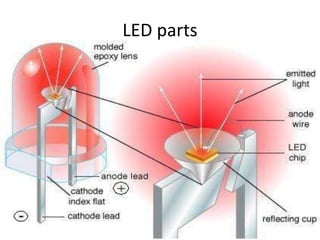 LED parts
 