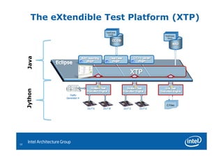 Jython for embedded software validation | PDF