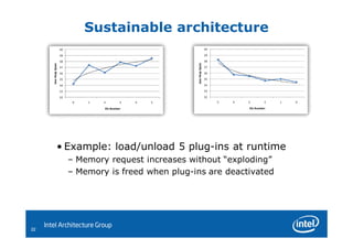 Jython for embedded software validation | PDF