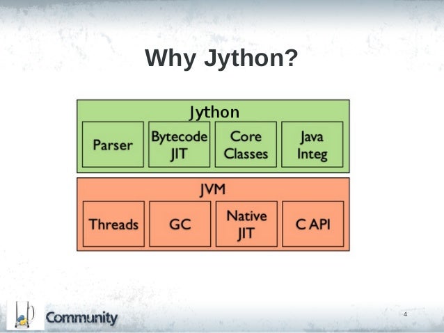 Jython in workflow and rules engines