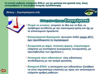 Οι οπτικές μαθητών εσπερινών ΕΠΑ.Λ. για την φοίτηση στα σχολεία τους, όπωςΟι οπτικές μαθητών εσπερινών ΕΠΑ.Λ. για την φοίτηση στα σχολεία τους, όπως
καταγράφηκαν σ’ ένα project ανοιχτής τηλεδιάσκεψηςκαταγράφηκαν σ’ ένα project ανοιχτής τηλεδιάσκεψης
Θέσεις – ΣυμπεράσματαΘέσεις – Συμπεράσματα (4/6)(4/6)
 Πτυχίο vs γνώσεις: εκτιμούν το ίδιο και τα δύο, το
πρόβλημα συνδέεται με την οικονομική κρίση και όχι με
τα αποκτώμενα προσόντα.
 Επαγγελματικά δικαιώματα: άγνωστο πεδίο (μέχρι 2011,
έχει προσδιοριστεί το περίγραμμα).
 Συνεργασία με Δήμο, τοπικούς φορείς, επιμελητήρια:
ελάχιστη ως ανύπαρκτη (ευκαιριακές συνεργασίες, με
πρωτοβουλίες των σχολείων ).
 Λειτουργία νέων ειδικοτήτων: νέες ειδικότητες
συνδεδεμένες με την αγορά εργασίας.
 Εσπερινά ΕΠΑΛ: η λειτουργία των ειδικοτήτων ζητήθηκε
να είναι περισσότερο ελαστική ως προς τον απαιτούμενο
ελάχιστο αριθμό μαθητών.
 