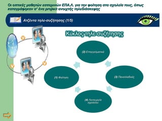 Οι οπτικές μαθητών εσπερινών ΕΠΑ.Λ. για την φοίτηση στα σχολεία τους, όπωςΟι οπτικές μαθητών εσπερινών ΕΠΑ.Λ. για την φοίτηση στα σχολεία τους, όπως
καταγράφηκαν σ’ ένα project ανοιχτής τηλεδιάσκεψηςκαταγράφηκαν σ’ ένα project ανοιχτής τηλεδιάσκεψης
Ατζέντα τηλε-συζήτησης (1/5)Ατζέντα τηλε-συζήτησης (1/5)
 