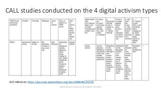CALL studies conducted on the 4 digital activism types
Katerina Zourou, University of Jyväskylä, 14.4.2021
Full reference:...