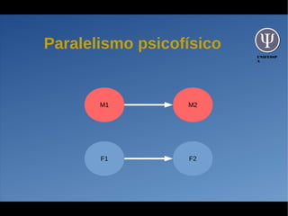 UNIFESSP
A
Paralelismo psicofísico
F1 F2
M1 M2
 