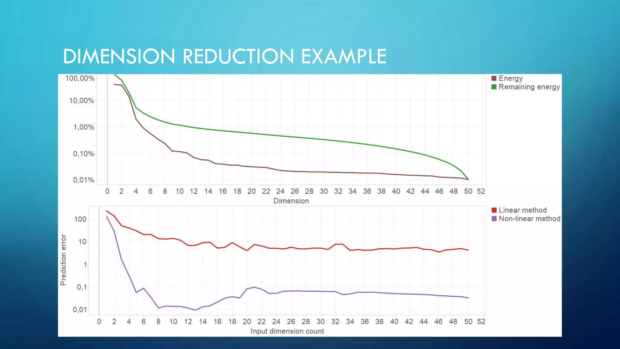 DIMENSION REDUCTION EXAMPLE
 