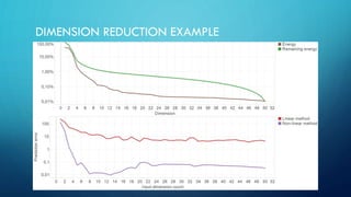 DIMENSION REDUCTION EXAMPLE
 