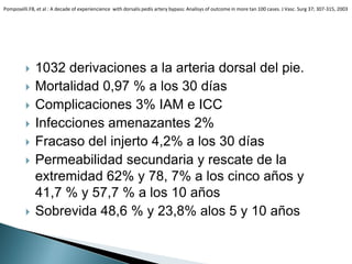  1032 derivaciones a la arteria dorsal del pie.
 Mortalidad 0,97 % a los 30 días
 Complicaciones 3% IAM e ICC
 Infecciones amenazantes 2%
 Fracaso del injerto 4,2% a los 30 días
 Permeabilidad secundaria y rescate de la
extremidad 62% y 78, 7% a los cinco años y
41,7 % y 57,7 % a los 10 años
 Sobrevida 48,6 % y 23,8% alos 5 y 10 años
Pomposelli.FB, et al : A decade of experiencience with dorsalis pedís artery bypass: Analisys of outcome in more tan 100 cases. J Vasc. Surg 37; 307-315, 2003
 