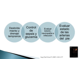 Desbrida
miento y
drenaje
tempranos
Control
de
sepsis y
glucemia
Evaluar
EAOC,
neuropatía e
infección
Evaluar
estado
de las
arterias
del pie
 
