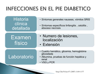 • Síntomas generales nauseas, vómitos SRIS
• Síntomas específicos linfangitis , celulitis ,
absceso necrosis
Historia
clínica
detallada
• Numero de lesiones,
localización
• Extensión
Examen
físico
• Cuadro hemático, glicemia, hemoglobina
glicosilada
• Albumina, pruebas de función hepática y
renal
• VSG y PCR
Laboratorio
 
