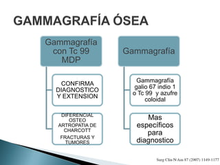 Gammagrafía
con Tc 99
MDP
CONFIRMA
DIAGNOSTICO
Y EXTENSION
DIFERENCIAL
OSTEO
ARTROPATIA DE
CHARCOTT
FRACTURAS Y
TUMORES
Gammagrafía
Gammagrafía
galio 67 indio 1
o Tc 99 y azufre
coloidal
Mas
específicos
para
diagnostico
 