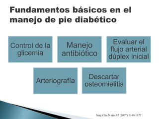 Control de la
glicemia
Manejo
antibiótico
Evaluar el
flujo arterial
dúplex inicial
Arteriografía
Descartar
osteomielitis
 