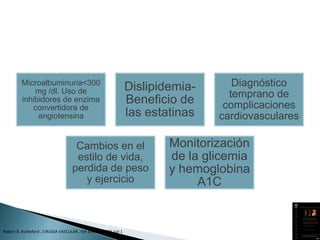 Microalbuminuria<300
mg /dl. Uso de
inhibidores de enzima
convertidora de
angiotensina
Dislipidemia-
Beneficio de
las estatinas
Diagnóstico
temprano de
complicaciones
cardiovasculares
Cambios en el
estilo de vida,
perdida de peso
y ejercicio
Monitorización
de la glicemia
y hemoglobina
A1C
Robert B. Rutheford , CIRUGIA VASCULAR , 6th edicion. 2006 Vol 1
 