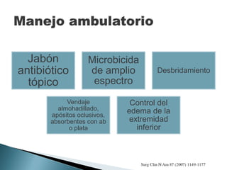 Jabón
antibiótico
tópico
Microbicida
de amplio
espectro
Desbridamiento
Vendaje
almohadillado,
apósitos oclusivos,
absorbentes con ab
o plata
Control del
edema de la
extremidad
inferior
 