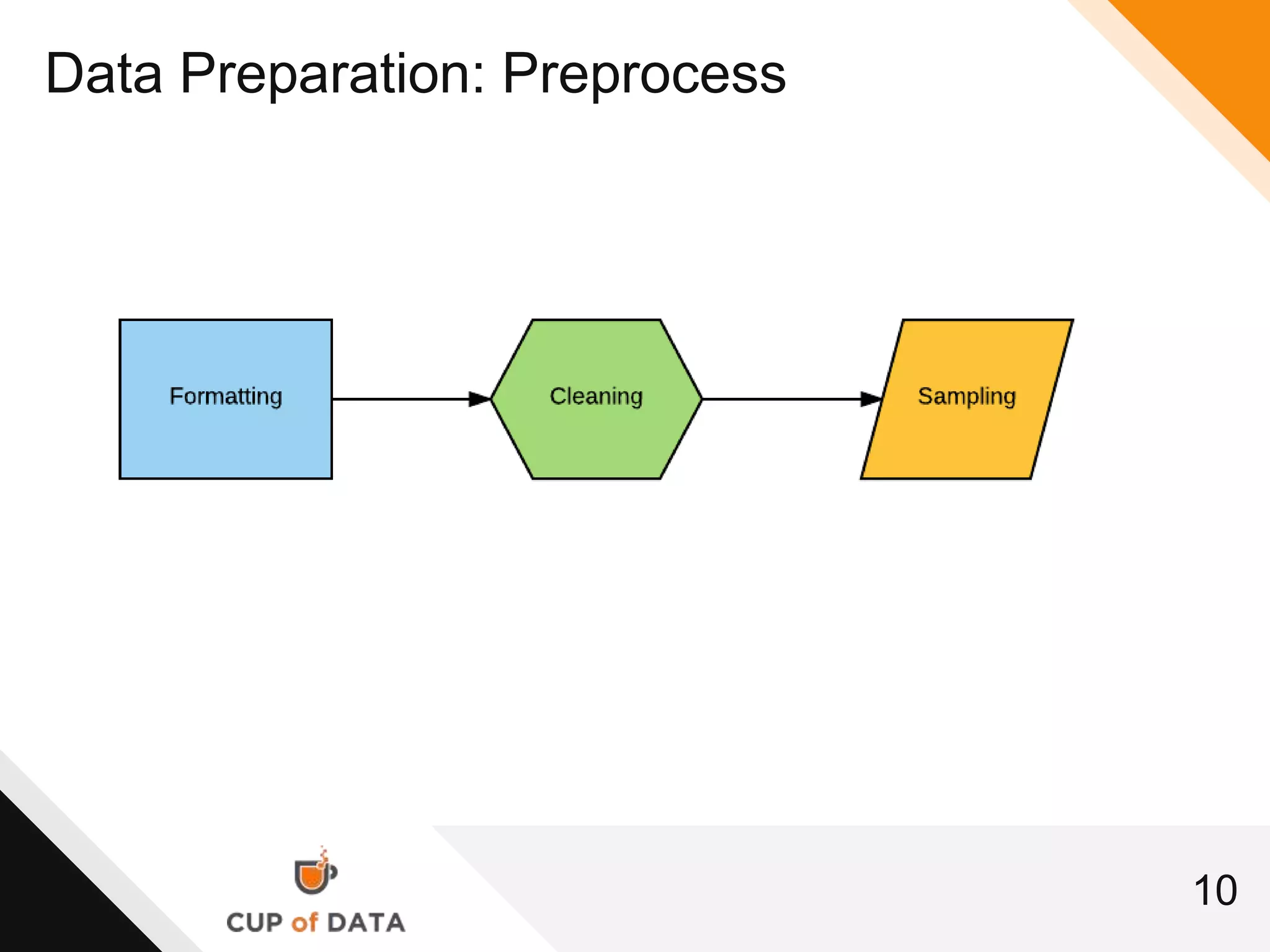 10
Data Preparation: Preprocess
 