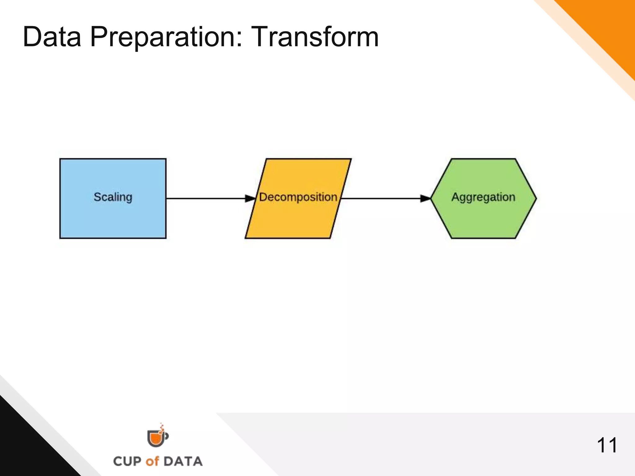 11
Data Preparation: Transform
 