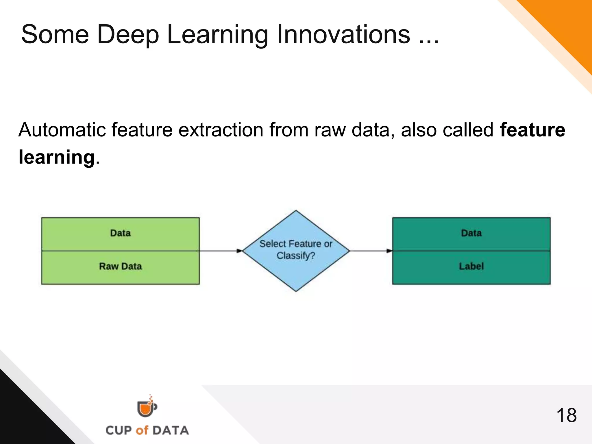 18
Some Deep Learning Innovations ...
Automatic feature extraction from raw data, also called feature
learning.
 