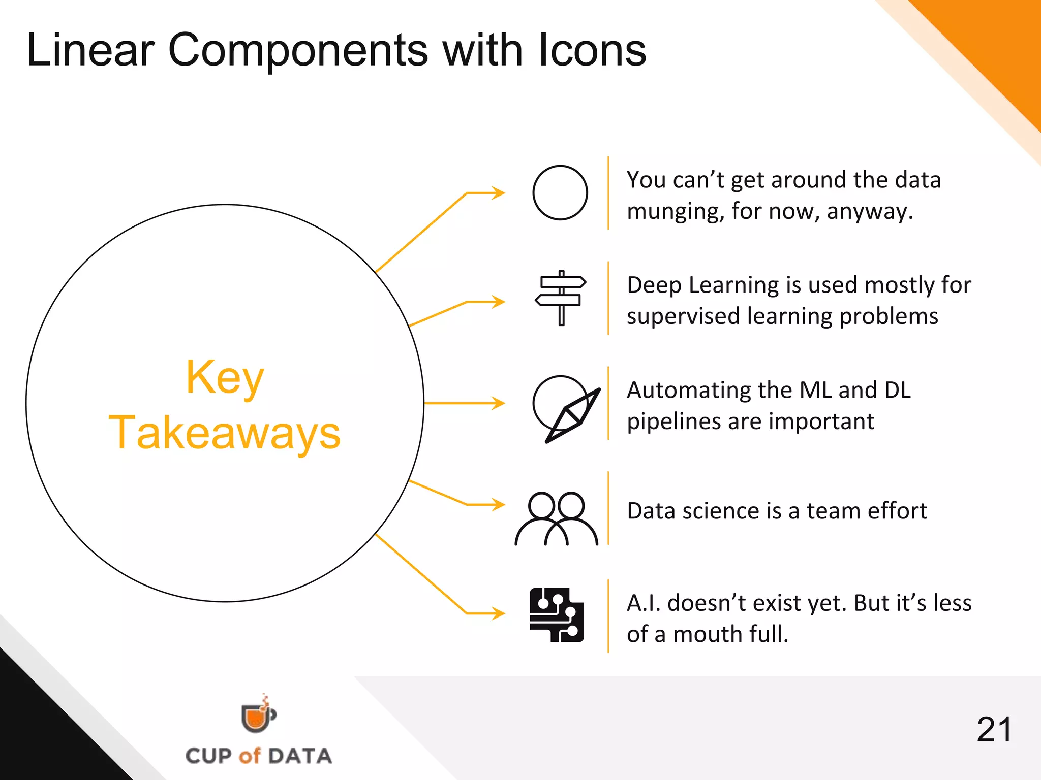 21
Linear Components with Icons
Key
Takeaways
You can’t get around the data
munging, for now, anyway.
Deep Learning is used mostly for
supervised learning problems
Automating the ML and DL
pipelines are important
Data science is a team effort
A.I. doesn’t exist yet. But it’s less
of a mouth full.
 