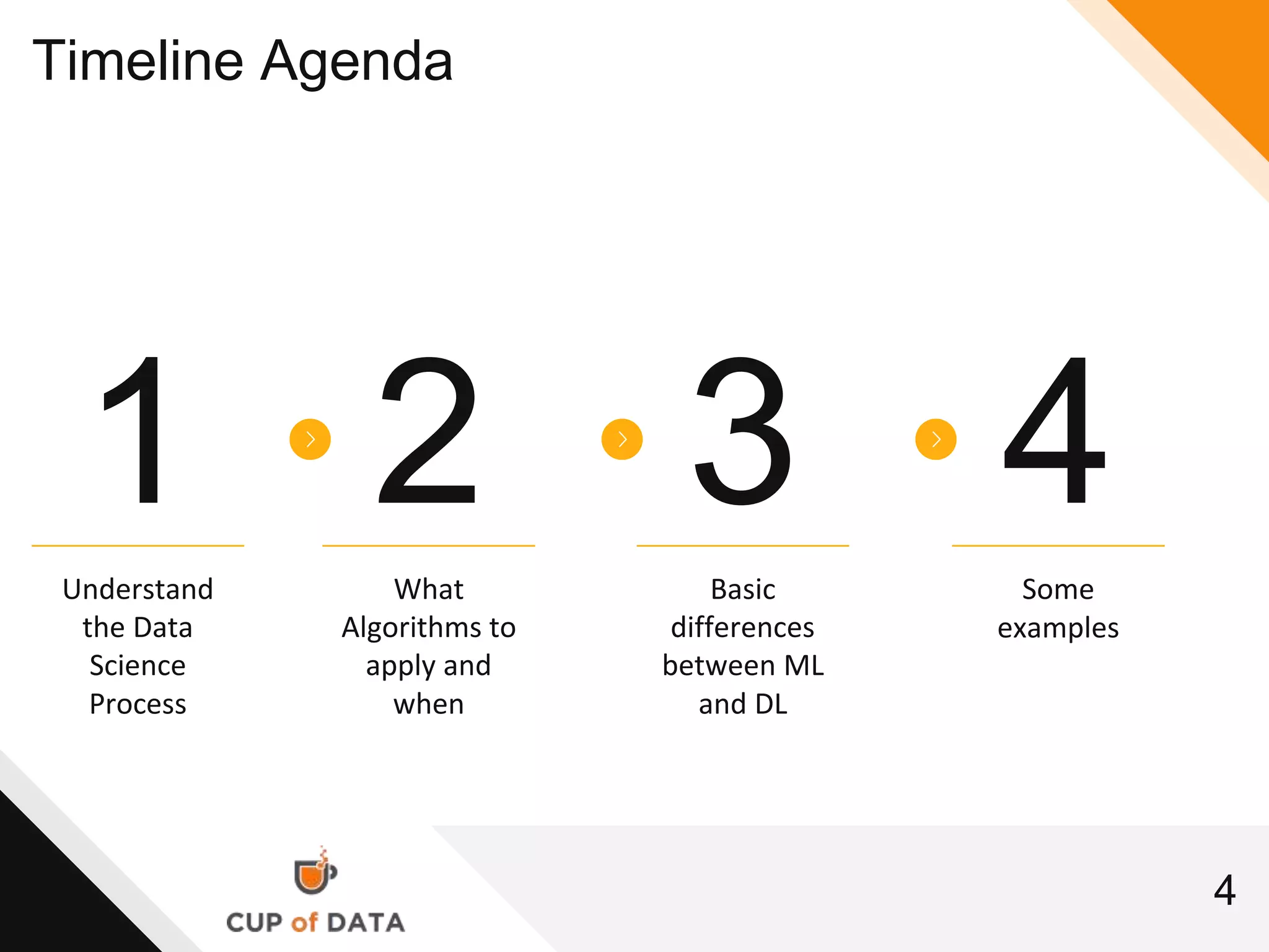 4
Timeline Agenda
1Understand
the Data
Science
Process
2What
Algorithms to
apply and
when
3Basic
differences
between ML
and DL
4Some
examples
 