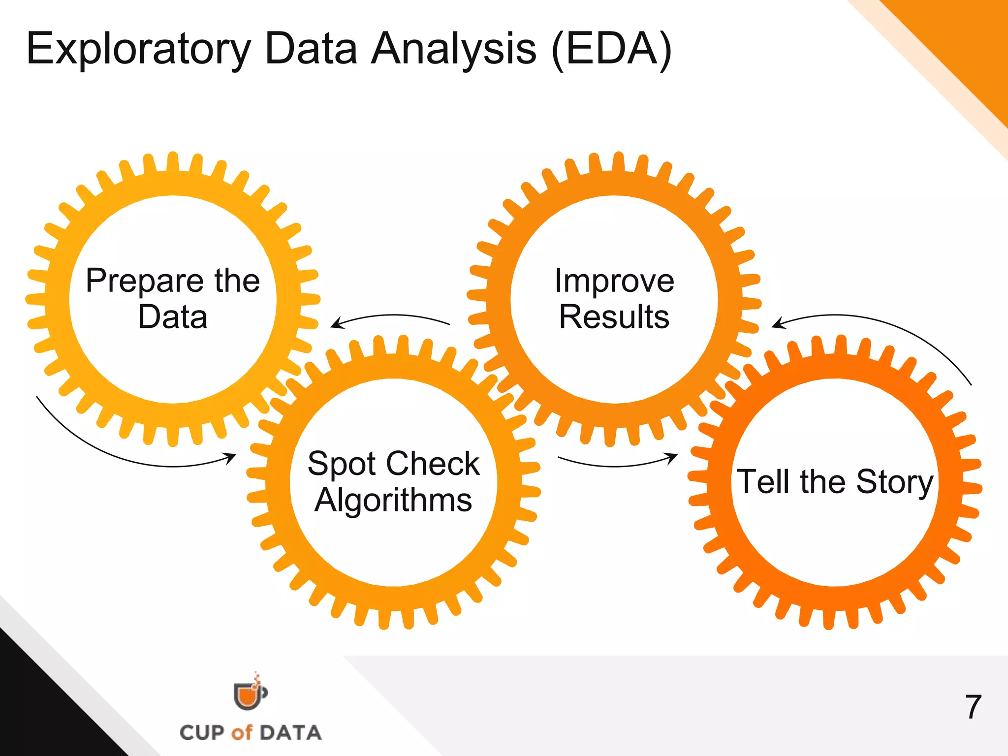 7
Exploratory Data Analysis (EDA)
Prepare the
Data
Spot Check
Algorithms
Improve
Results
Tell the Story
 