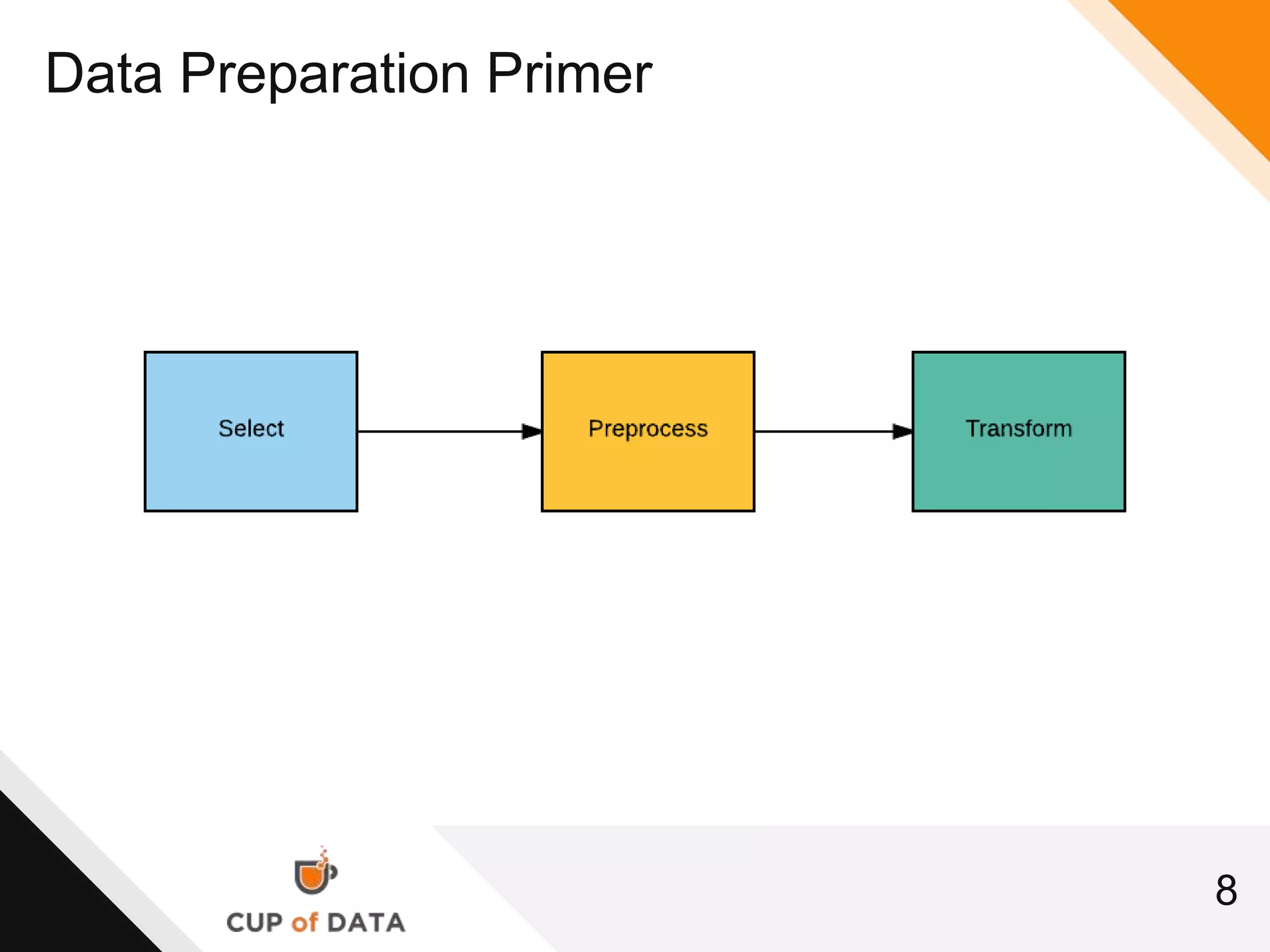 8
Data Preparation Primer
 