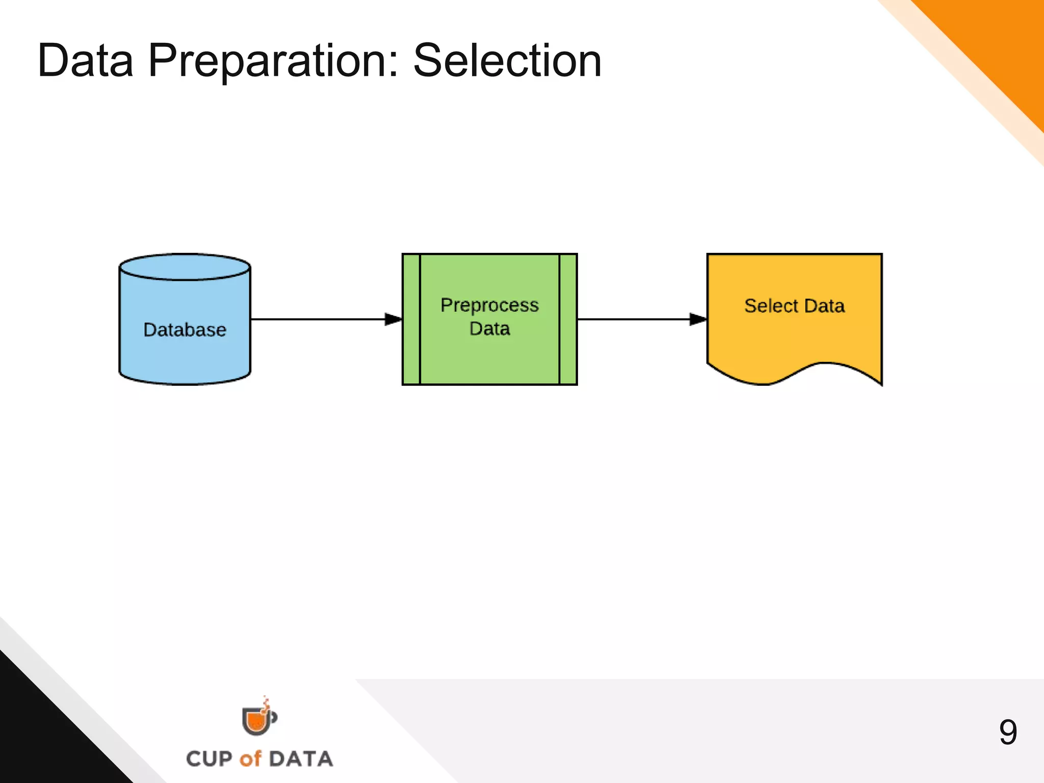 9
Data Preparation: Selection
 