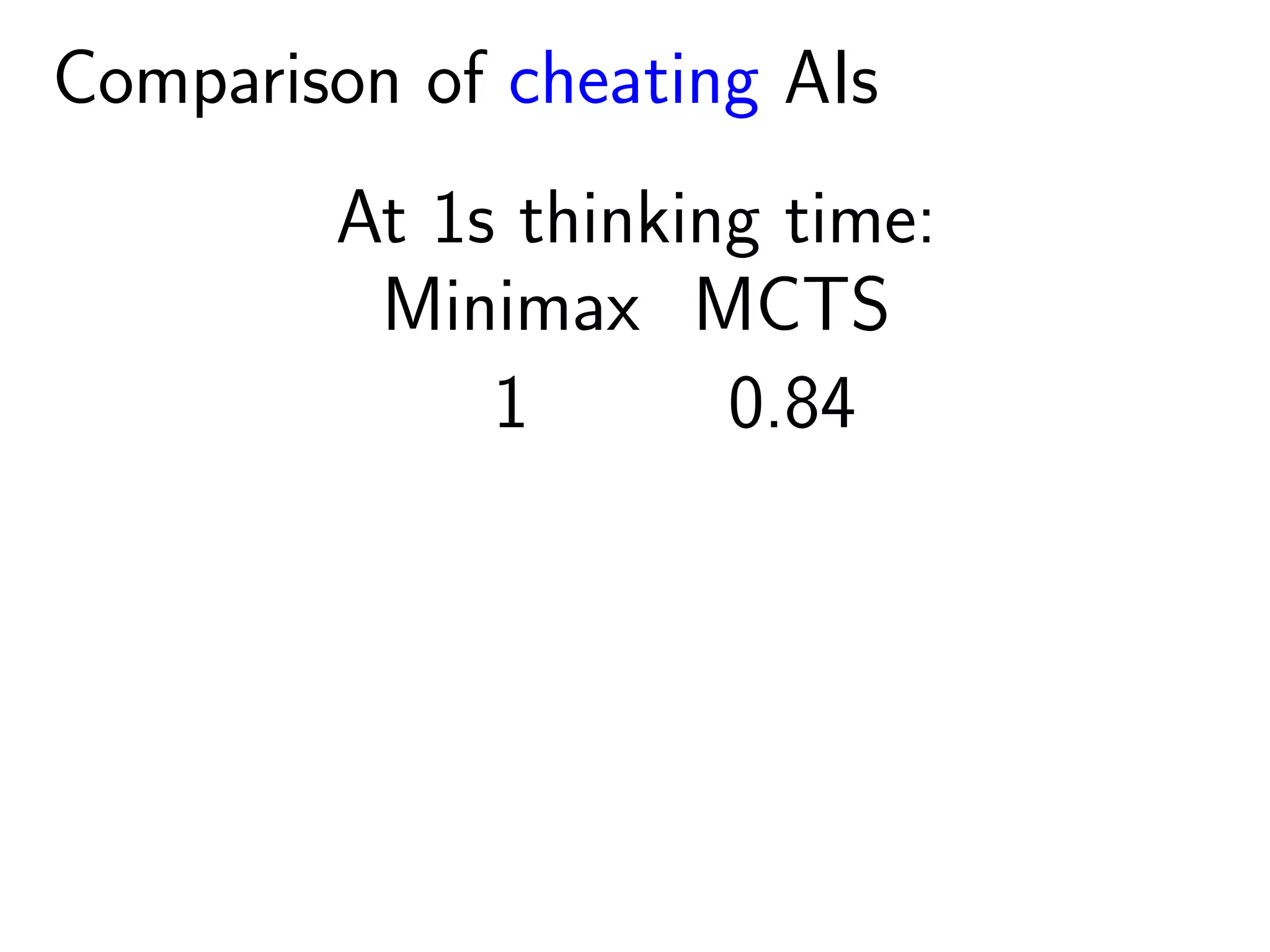 Comparison of cheating AIs
At 1s thinking time:
Minimax MCTS
1 0.84
 