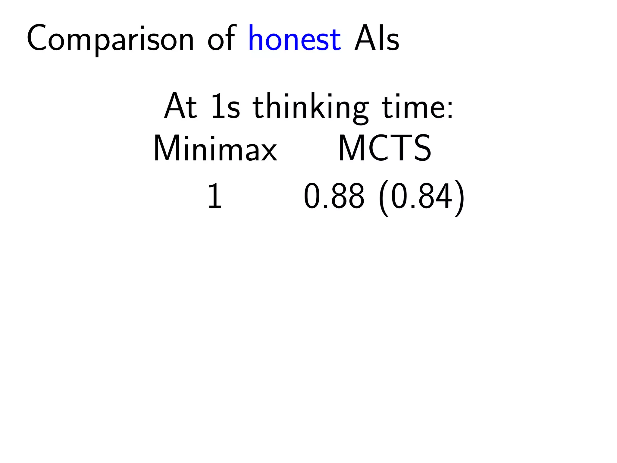 Comparison of honest AIs
At 1s thinking time:
Minimax MCTS
1 0.88 (0.84)
 