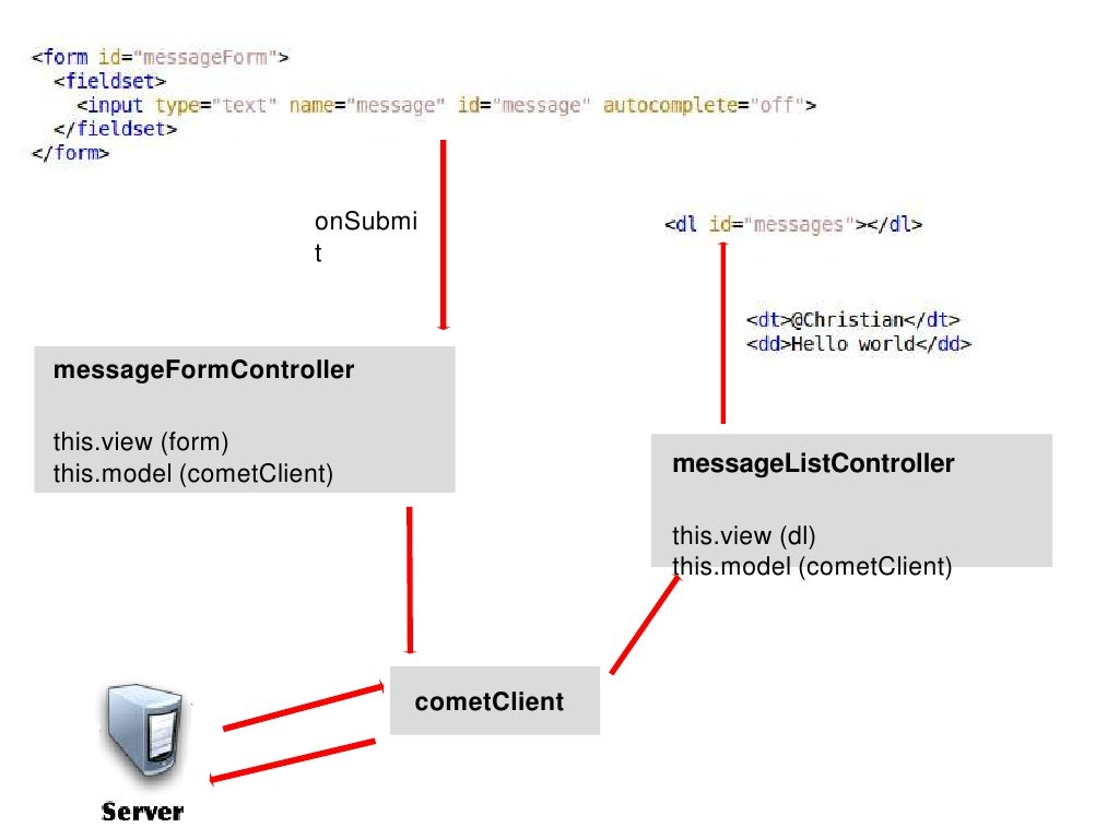 JavaScript-Developer-I Reliable Test Testking