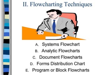 II. Flowcharting Techniques

Systems Flowchart
B. Analytic Flowcharts
C. Document Flowcharts
D. Forms Distribution Chart
E. Program or Block Flowcharts
A.

 