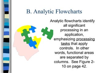 B. Analytic Flowcharts
Analytic flowcharts identify
all significant
processing in an
application,
emphasizing processing
tasks that apply
controls. In other
words, functional areas
are separated by
columns. See Figure 210 on page 42.

 