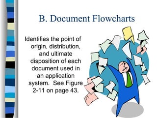 B. Document Flowcharts
Identifies the point of
origin, distribution,
and ultimate
disposition of each
document used in
an application
system. See Figure
2-11 on page 43.

 