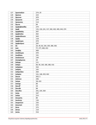 Ἐπιμέλεια κειμένου Ἰωάννης Καραδημητρόπουλος σελίς 29 ἐκ 71
127 ἀμπεπαλών 274, 29
128 ἄμπνυε 223
129 ἄμπυκα 470
130 ἀμύμονα 279
131 ἀμύμονος 114
132 ἄμυνε 84
133 ἀμφαφάασθαι 374
134 ἀμφί 135, 150, 241, 317, 382, 402, 409, 444, 474
135 ἀμφιθαλής 497
136 ἀμφίπολοι 462
137 ἀμφιπόλοισιν 443
138 ἀμφίς 118
139 ἀμφότεροι 479
140 ἀμφοτέρων 397
141 ἄν 20, 49, 66, 104, 109, 388, 506
142 ἀνά 77, 277, 400, 453
143 ἀναβάς 400
144 ἀναδέσμην 470
145 ἀναθήσει 101
146 ἀναΐσσουσι 149
147 ἀνασχόμενος 34
148 ἄνδιχα 121
149 ἄνδρα 84, 94, 169, 180, 380, 416
150 ἀνδράσιν 263
151 ἀνδρός 165
152 ἀνδροτῆτα 364
153 ἀνδρῶν 161, 168, 459, 463
154 ἄνεισι 493, 5
155 ἀνένευε 206
156 ἀνέρα 38, 419
157 ἀνέσχε 80
158 ἄνευθ’ 39
159 ἄνευθε 88
160 ἄνευθεν 301, 334, 369
161 ἀνήη 347
162 ἀνῆκε 253
163 ἀνιεμένη 80
164 ἀνιόντος 136
165 ἀνιχνεύων 193
166 ἀνουτητί 372
167 ἄντα 275
168 ἄντην 110
169 ἀντία 254
 