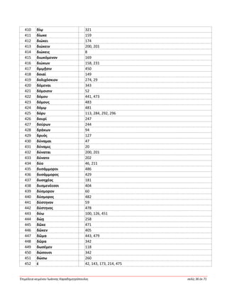 Ἐπιμέλεια κειμένου Ἰωάννης Καραδημητρόπουλος σελίς 36 ἐκ 71
410 δίῳ 321
411 δίωκε 159
412 διώκει 174
413 διώκειν 200, 201
414 διώκεις 8
415 διωκόμενον 169
416 διώκων 158, 231
417 δμῳῇσιν 450
418 δοιαί 149
419 δολιχόσκιον 274, 29
420 δόμεναι 343
421 δόμοισιν 52
422 δόμου 441, 473
423 δόμους 483
424 δόμῳ 481
425 δόρυ 113, 284, 292, 296
426 δουρί 247
427 δούρων 244
428 δράκων 94
429 δρυός 127
430 δύναμαι 47
431 δύναμις 20
432 δύναται 200, 201
433 δύνατο 202
434 δύο 46, 211
435 δυσάμμοροι 486
436 δυσάμμορος 429
437 δυσηχέος 181
438 δυσμενέεσσι 404
439 δύσμορον 60
440 δύσμορος 482
441 δύστηνον 59
442 δύστηνος 478
443 δύω 100, 126, 451
444 δώῃ 258
445 δῶκε 471
446 δῶκεν 405
447 δῶμα 443, 479
448 δῶρα 342
449 δωσέμεν 118
450 δώσουσι 342
451 δώσω 260
452 ἑ 42, 143, 173, 214, 475
 