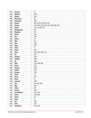 Ἐπιμέλεια κειμένου Ἰωάννης Καραδημητρόπουλος σελίς 47 ἐκ 71
879 θνητός 9
880 θρασύν 456
881 θρόνα 442
882 θύγατρας 62
883 θύγατρες 156
884 θυμόν 68, 78, 92, 99, 264, 313
885 θυμός 123, 143, 243, 253, 347, 358, 386, 476
886 θυμῷ 53, 70, 184, 225
887 θυραωρούς 69
888 θύρῃσιν 66
889 θύων 273
890 ἰδέ 470
891 ἰδέειν 47
892 ἴδεν 25
893 ἴδες 237
894 Ἴδης 172
895 ἱδρῶ 2
896 ἴδωμ’ 451
897 ἰδών 261, 275, 345, 373
898 ἵει 317
899 ἱέμεναι 207
900 ἱερήϊον 160
901 ἰῇ 478
902 ἰθύς 144, 244, 285
903 ἵκανε 215
904 ἵκανον 148
905 ἱκέσθ’ 418
906 ἵκωμαι 124
907 Ἴλιον 17
908 Ἴλιος 412
909 Ἰλίου 6
910 ἱμάντας 398
911 ἵνα 39, 245, 326
912 ἷξεν 463
913 ἰόντα 93
914 ἰόντες 249
915 ἱπποδάμοιο 162, 212
916 ἵπποι 163, 465
917 ἵππος 22
918 ἴσαν 4
919 ἴση 461
920 ἶσος 133
921 ἱσταμένη 216, 229
 