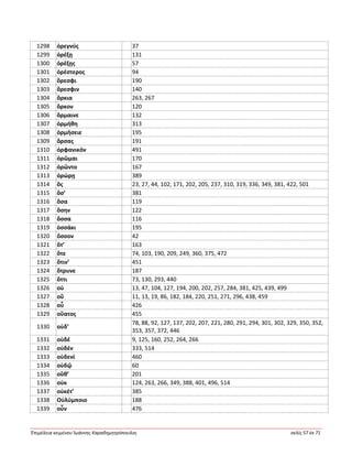 Ἐπιμέλεια κειμένου Ἰωάννης Καραδημητρόπουλος σελίς 57 ἐκ 71
1298 ὀρεγνύς 37
1299 ὀρέξῃ 131
1300 ὀρέξῃς 57
1301 ὀρέστερος 94
1302 ὄρεσφι 190
1303 ὄρεσφιν 140
1304 ὅρκια 263, 267
1305 ὅρκον 120
1306 ὅρμαινε 132
1307 ὁρμήθη 313
1308 ὁρμήσειε 195
1309 ὄρσας 191
1310 ὀρφανικόν 491
1311 ὁρῶμαι 170
1312 ὁρῶντο 167
1313 ὀρώρῃ 389
1314 ὅς 23, 27, 44, 102, 171, 202, 205, 237, 310, 319, 336, 349, 381, 422, 501
1315 ὅσ’ 381
1316 ὅσα 119
1317 ὅσην 122
1318 ὅσσα 116
1319 ὁσσάκι 195
1320 ὅσσον 42
1321 ὅτ’ 163
1322 ὅτε 74, 103, 190, 209, 249, 360, 375, 472
1323 ὅτιν’ 451
1324 ὄτρυνε 187
1325 ὅττι 73, 130, 293, 440
1326 οὐ 13, 47, 104, 127, 194, 200, 202, 257, 284, 381, 425, 439, 499
1327 οὔ 11, 13, 19, 86, 182, 184, 220, 251, 271, 296, 438, 459
1328 οὗ 426
1329 οὔατος 455
1330 οὐδ’
78, 88, 92, 127, 137, 202, 207, 221, 280, 291, 294, 301, 302, 329, 350, 352,
353, 357, 372, 446
1331 οὐδέ 9, 125, 160, 252, 264, 266
1332 οὐδέν 333, 514
1333 οὐδενί 460
1334 οὐδῷ 60
1335 οὔθ’ 201
1336 οὐκ 124, 263, 266, 349, 388, 401, 496, 514
1337 οὐκέτ’ 385
1338 Οὐλύμποιο 188
1339 οὖν 476
 
