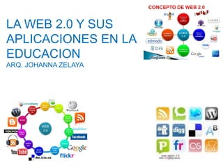 LA WEB 2.0 Y SUS
APLICACIONES EN LA
EDUCACION
ARQ. JOHANNA ZELAYA
 