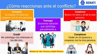¿Cómo reaccionas ante el conﬂicto?
Competir
Es buscar mi éxito sin
cooperar con la otra persona.
Complacer
Ceder en mi postura y
cooperar con la otra persona.
Evadir
No satisfago mis intereses ni
los del otro.
Colaborar
Busco mi éxito y el de la otra
persona.
Transigir
Encontrar solución
que satisfaga
parcialmente a
ambas partes.
Modelo de Ken Thomas y Ralph Kilmann
 