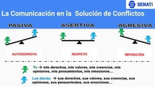 La Comunicación en la Solución de Conﬂictos
AUTODERROTA IMPOSICIÓNRESPETO
 