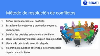 Método de resolución de conﬂictos
1. Deﬁnir adecuadamente el conﬂicto.
2. Establecer los objetivos y ordenarlos según su
importancia.
3. Diseñar las posibles soluciones al conﬂicto.
4. Elegir la solución y elaborar un plan para ejecutarla
5. Llevar a la práctica la solución elegida.
6. Valorar los resultados obtenidos, de ser necesario
repetir procedimiento
 