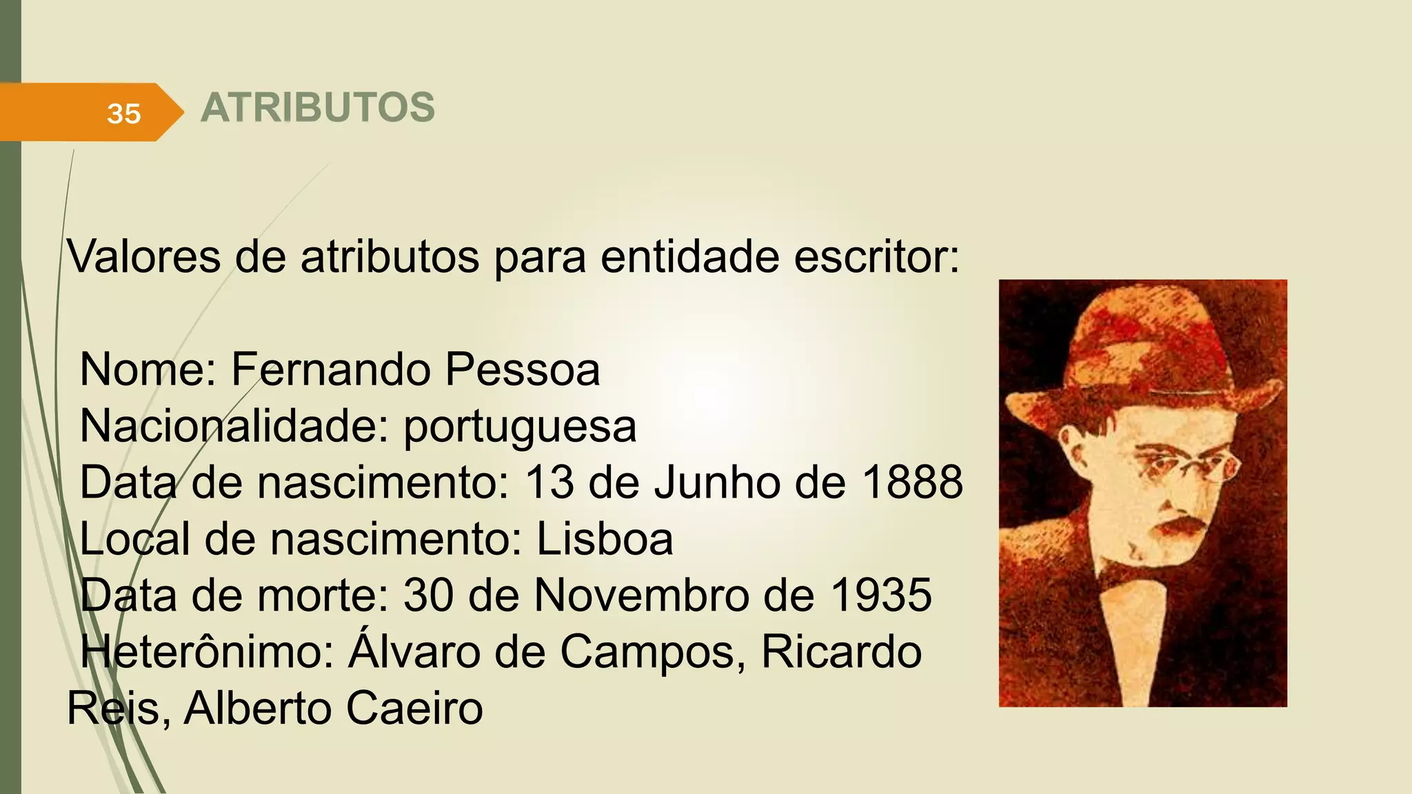 ATRIBUTOS 
35 
Valores de atributos para entidade escritor: 
Nome: Fernando Pessoa 
Nacionalidade: portuguesa 
Data de nascimento: 13 de Junho de 1888 
Local de nascimento: Lisboa 
Data de morte: 30 de Novembro de 1935 
Heterônimo: Álvaro de Campos, Ricardo 
Reis, Alberto Caeiro 
 