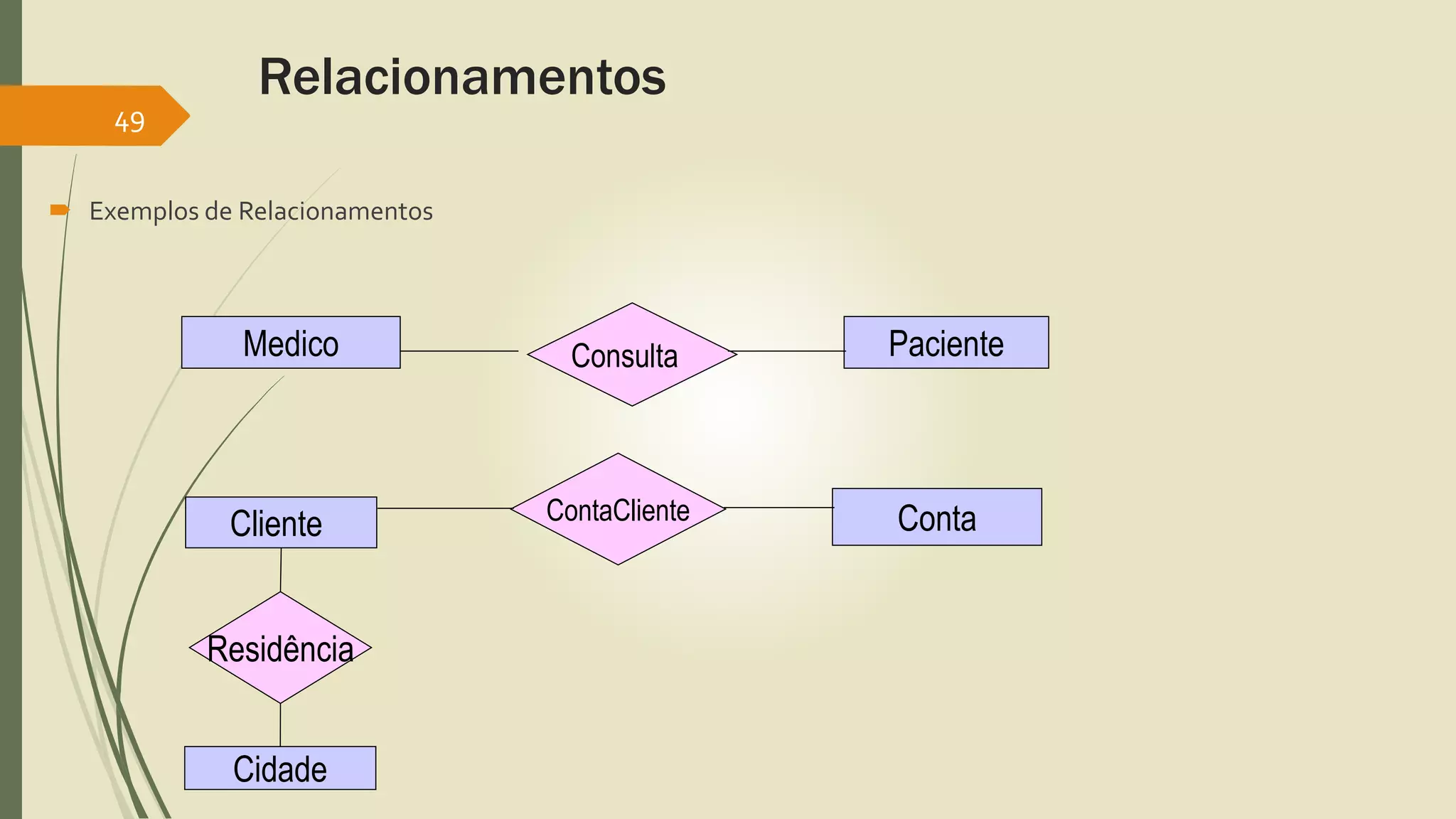 Relacionamentos 
49 
 Exemplos de Relacionamentos 
Medico Consulta Paciente 
Cliente ContaCliente Conta 
Residência 
Cidade 
 