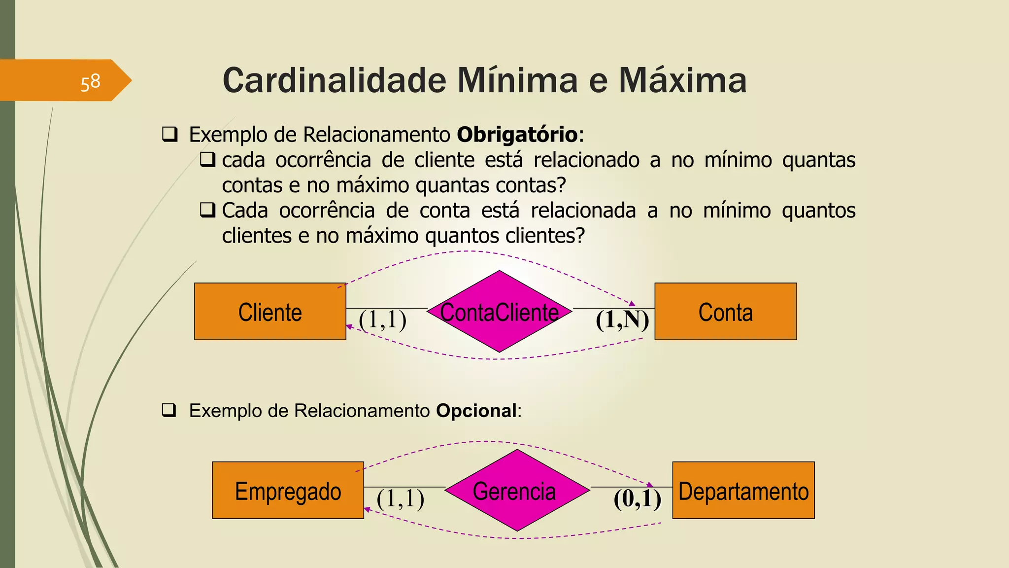 58 Cardinalidade Mínima e Máxima 
 Exemplo de Relacionamento Obrigatório: 
 cada ocorrência de cliente está relacionado a no mínimo quantas 
contas e no máximo quantas contas? 
 Cada ocorrência de conta está relacionada a no mínimo quantos 
clientes e no máximo quantos clientes? 
Cliente (1,1) ContaCliente (1,N) Conta 
 Exemplo de Relacionamento Opcional: 
Empregado (1,1) Gerencia (0,1) Departamento 
 