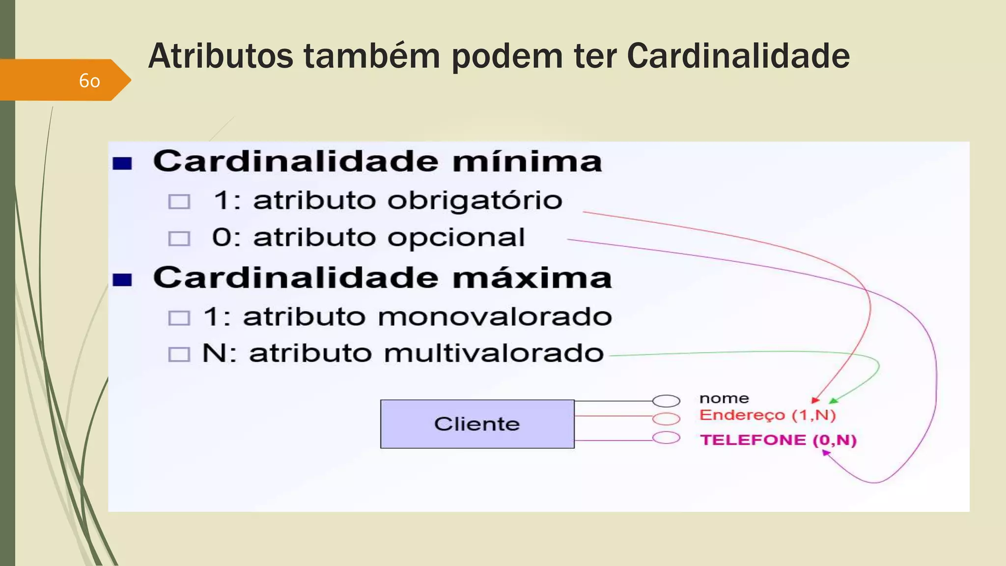Atributos também podem ter Cardinalidade 
60 
 