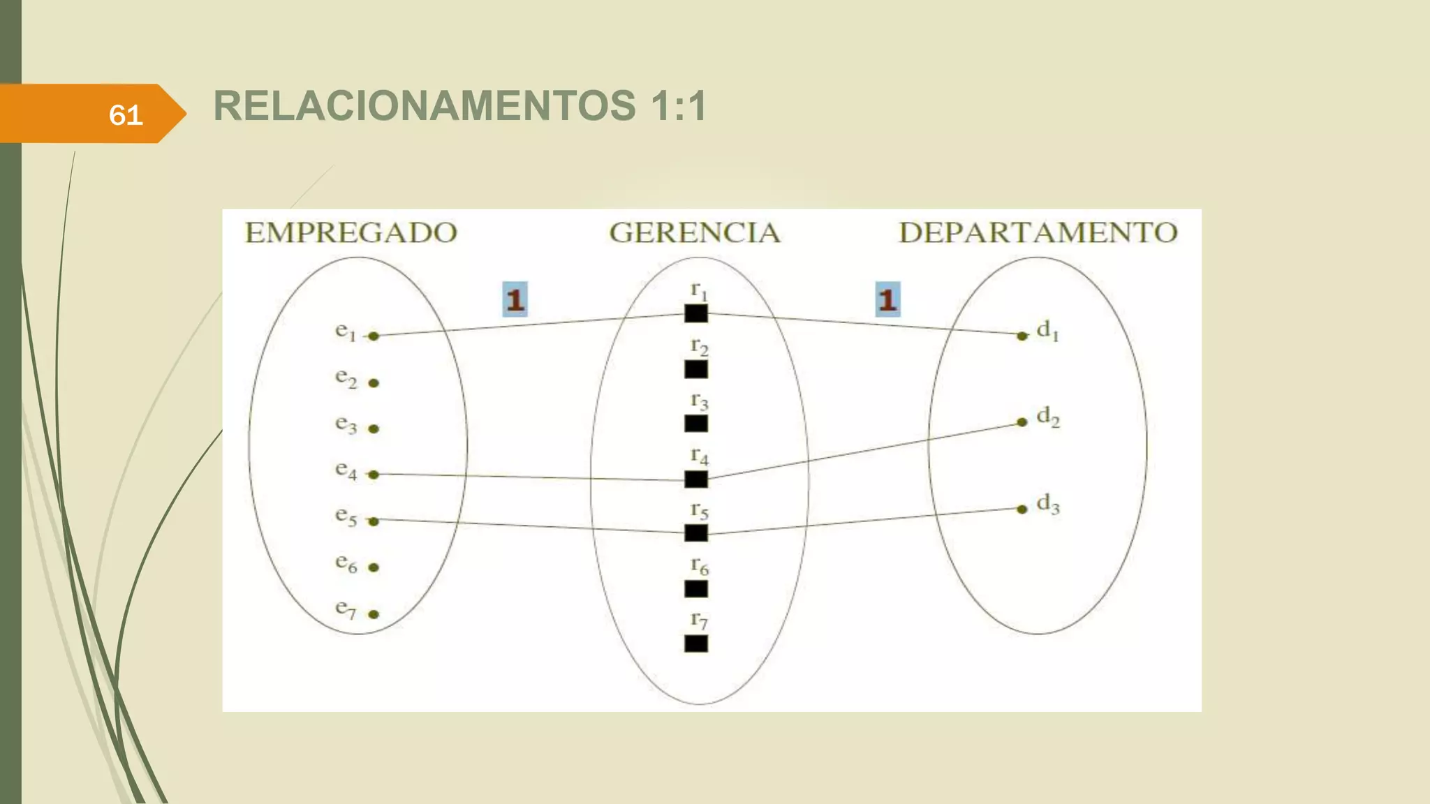 61 RELACIONAMENTOS 1:1 
 