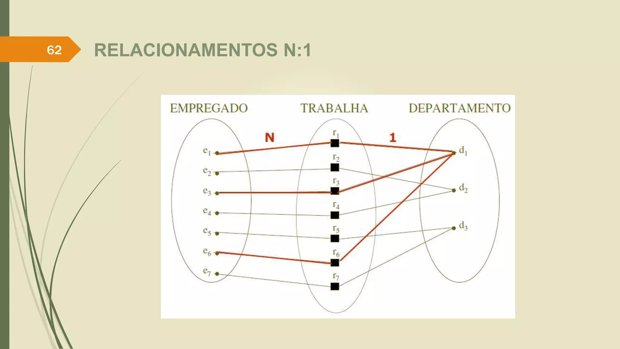 62 RELACIONAMENTOS N:1 
 