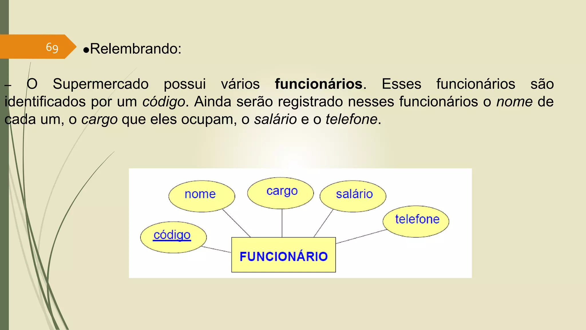 Relembrando: 
69 
– O Supermercado possui vários funcionários. Esses funcionários são 
identificados por um código. Ainda serão registrado nesses funcionários o nome de 
cada um, o cargo que eles ocupam, o salário e o telefone. 
 