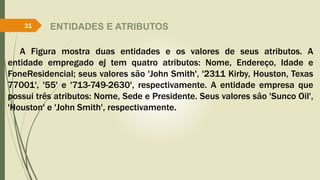ENTIDADES E ATRIBUTOS 
31 
A Figura mostra duas entidades e os valores de seus atributos. A 
entidade empregado ej tem quatro atributos: Nome, Endereço, Idade e 
FoneResidencial; seus valores são 'John Smith', '2311 Kirby, Houston, Texas 
77001', '55' e '713-749-2630', respectivamente. A entidade empresa que 
possui três atributos: Nome, Sede e Presidente. Seus valores são 'Sunco Oil', 
'Houston' e 'John Smith', respectivamente. 
 
